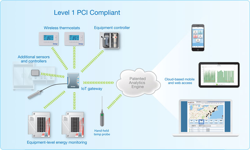 SiteSage System Architecture