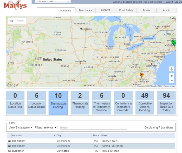 SiteSage Retail Enterprise Energy Management