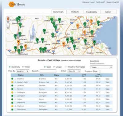 SiteSage Enterprise View SiteSage Enterprise View