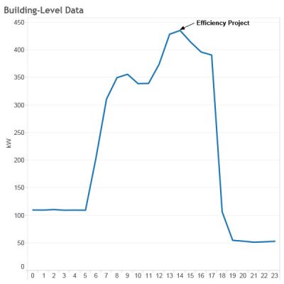 library-building-level-data library-building-level-data.jpg