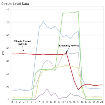 library-circuit-level-data library-circuit-level-data.jpg