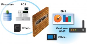 Firewall firewall_diagram-300x152.jpg