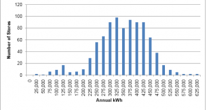 nrel-restaurant-electricity-use nrel-restaurant-electricity-use1-300x159.png