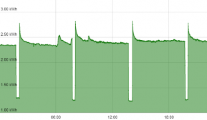 overloaded-compressor-300x174.png