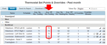 Thernostat set point overrides